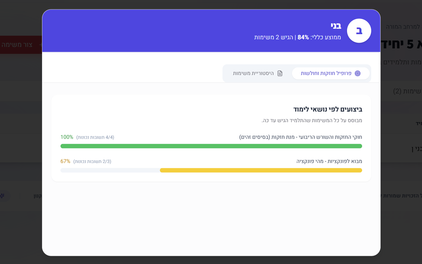 מעקב אחוזי הגשת מטלות